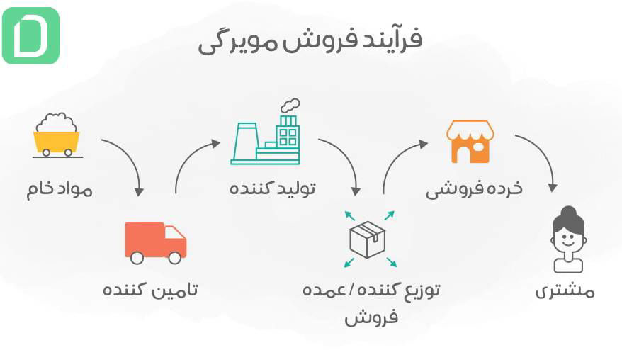 نرم افزار پخش مویرگی